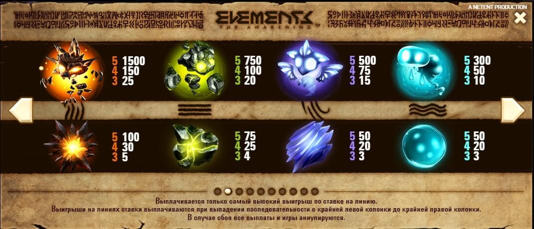 Символы Elements The Awakening